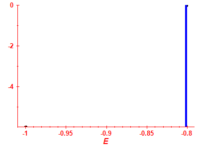 Strength function log